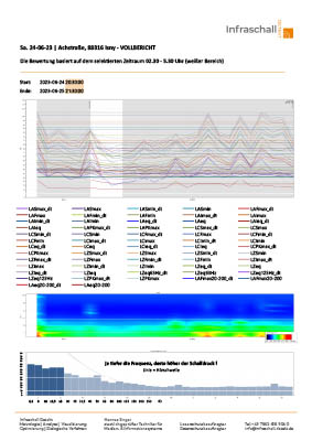 Infraschall Messung im Allgäu / Baden-Württemberg / Bayern